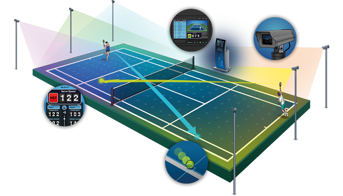 playsight im Sportpark Heppenheim